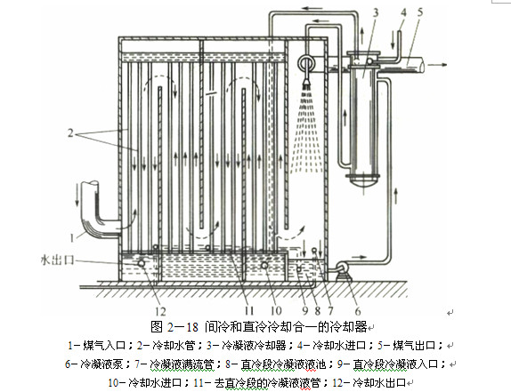 煤氣初冷和煤焦油氨水的分離30.jpg